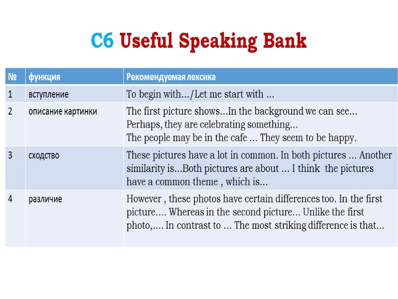 С6 Useful Speaking Bank